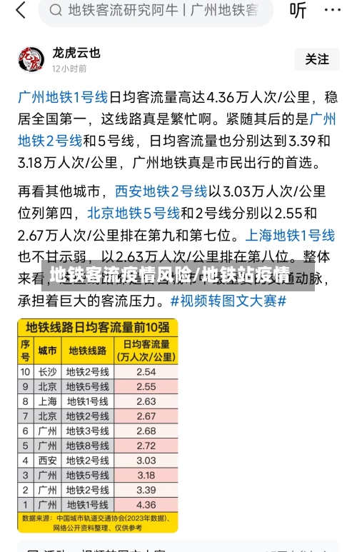 地铁客流疫情风险/地铁站疫情