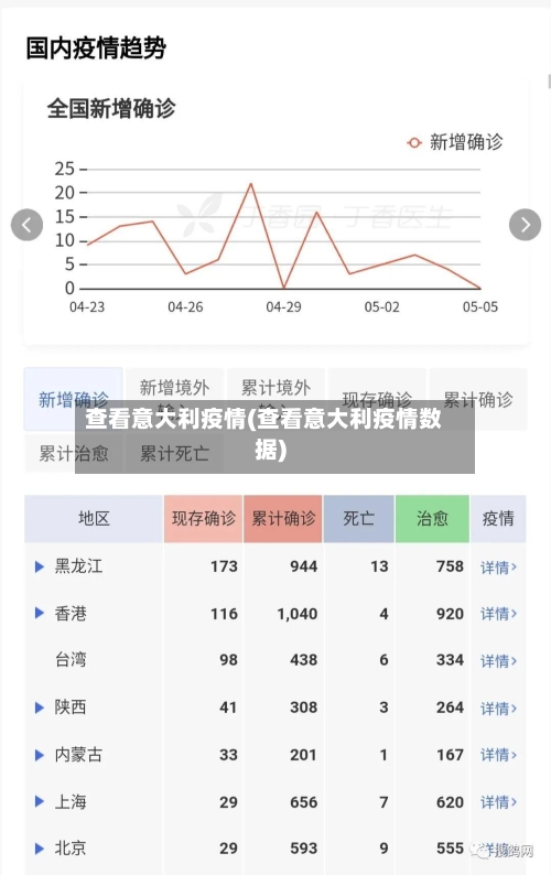 查看意大利疫情(查看意大利疫情数据)