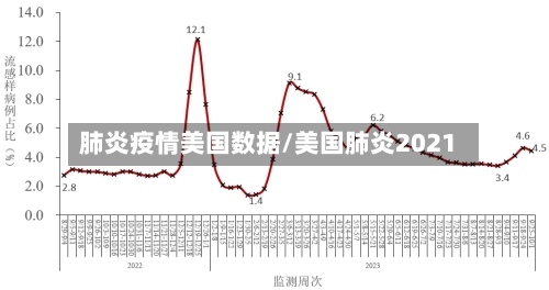 肺炎疫情美国数据/美国肺炎2021