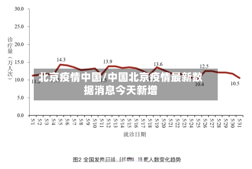 北京疫情中国/中国北京疫情最新数据消息今天新增