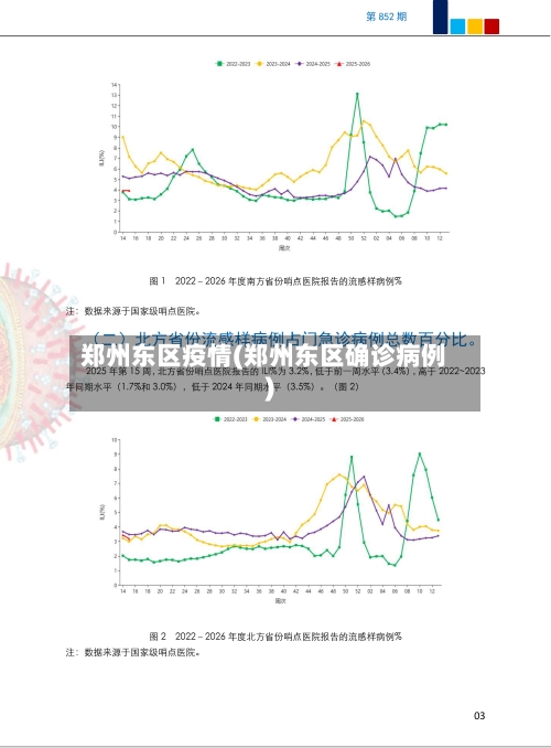 郑州东区疫情(郑州东区确诊病例)