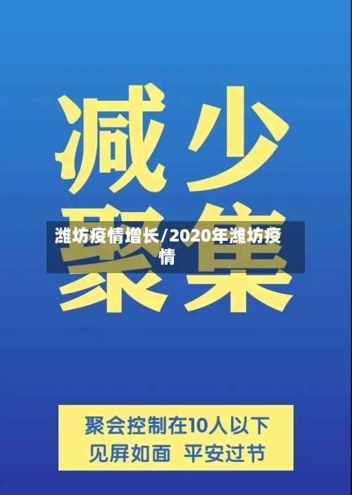 潍坊疫情增长/2020年潍坊疫情
