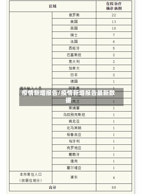 疫情新增报告/疫情新增报告最新数据
