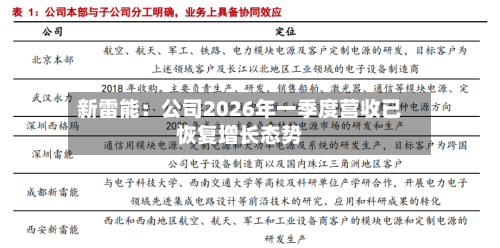 新雷能：公司2026年一季度营收已恢复增长态势