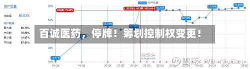 百诚医药，停牌！筹划控制权变更！