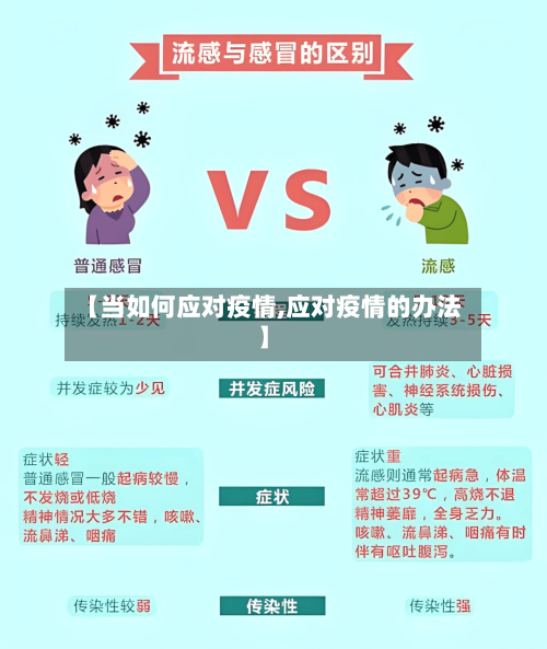 【当如何应对疫情,应对疫情的办法】