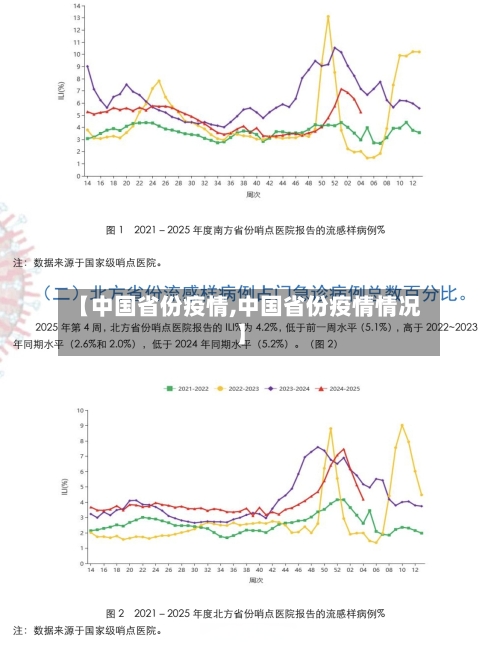 【中国省份疫情,中国省份疫情情况】
