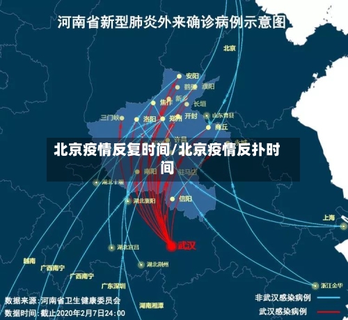 北京疫情反复时间/北京疫情反扑时间
