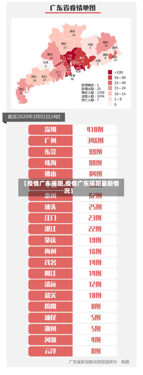 【疫情广东揭阳,疫情广东揭阳最新情况】