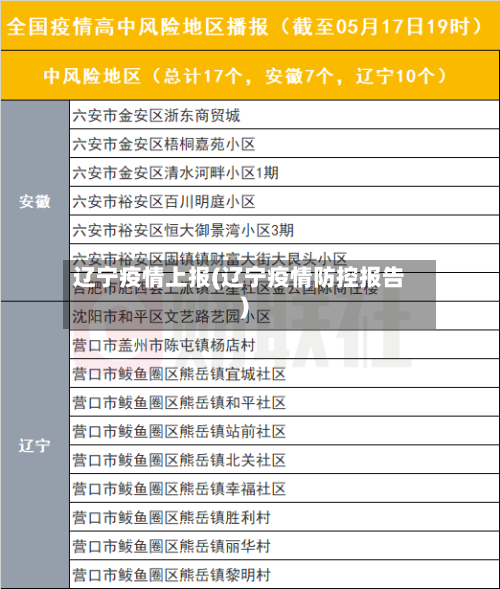 辽宁疫情上报(辽宁疫情防控报告)