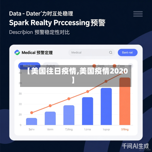 【美国往日疫情,美国疫情2020】