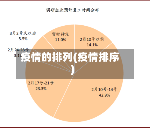 疫情的排列(疫情排序)