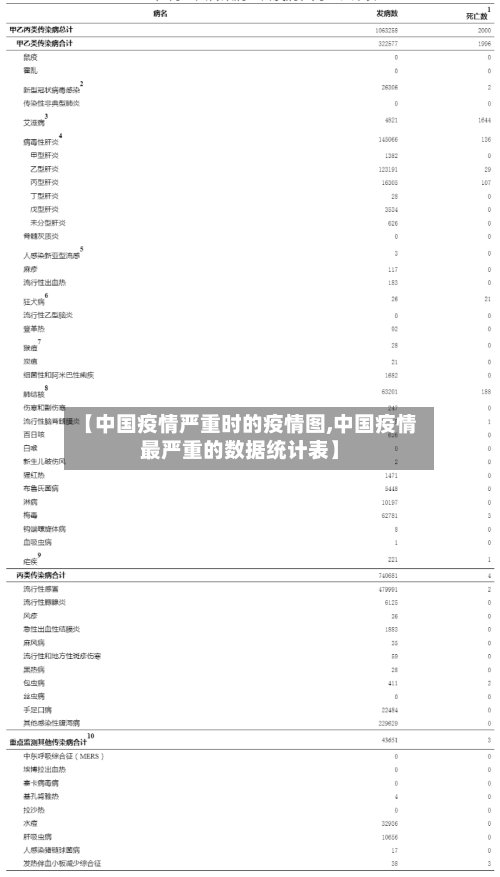 【中国疫情严重时的疫情图,中国疫情最严重的数据统计表】