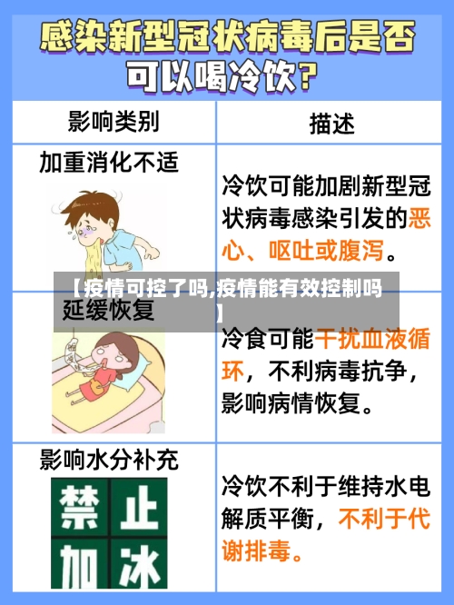 【疫情可控了吗,疫情能有效控制吗】