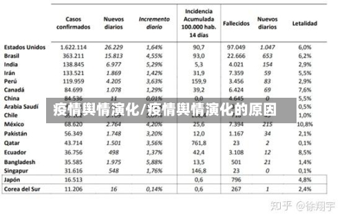 疫情舆情演化/疫情舆情演化的原因