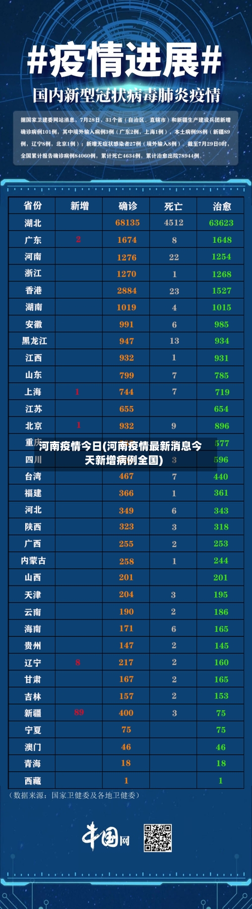 河南疫情今日(河南疫情最新消息今天新增病例全国)