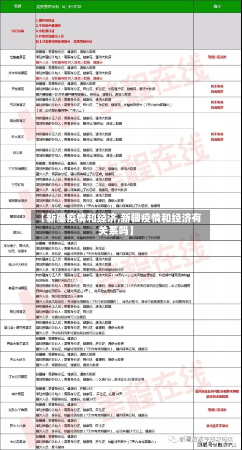 【新疆疫情和经济,新疆疫情和经济有关系吗】