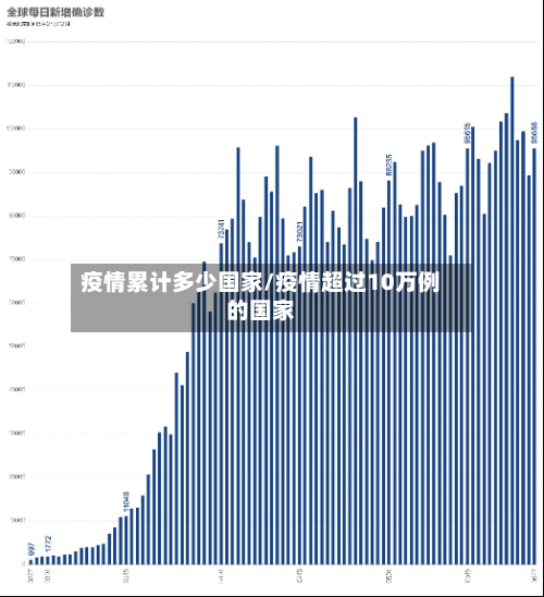 疫情累计多少国家/疫情超过10万例的国家