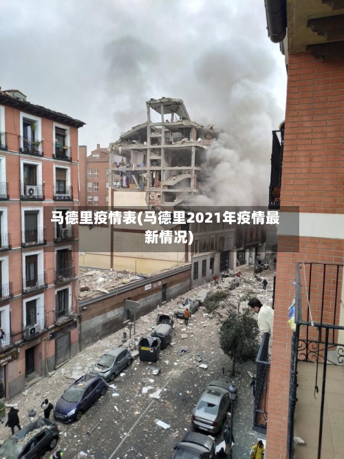 马德里疫情表(马德里2021年疫情最新情况)