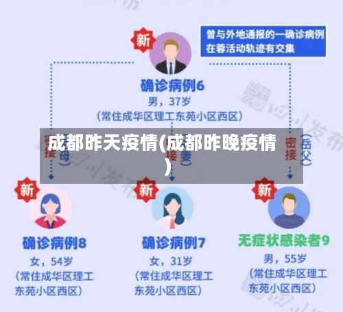 成都昨天疫情(成都昨晚疫情)