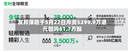 友邦保险于5月22日斥资5299.9万港元回购61.7万股