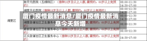 厦门疫情最新消息/厦门疫情最新消息今天新增