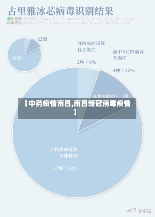 【中药疫情南昌,南昌新冠病毒疫情】