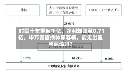 时隔十年重返千亿，净利却跌至0.71亿，申万菱信换帅邱春杨，能走出盈利泥潭吗？