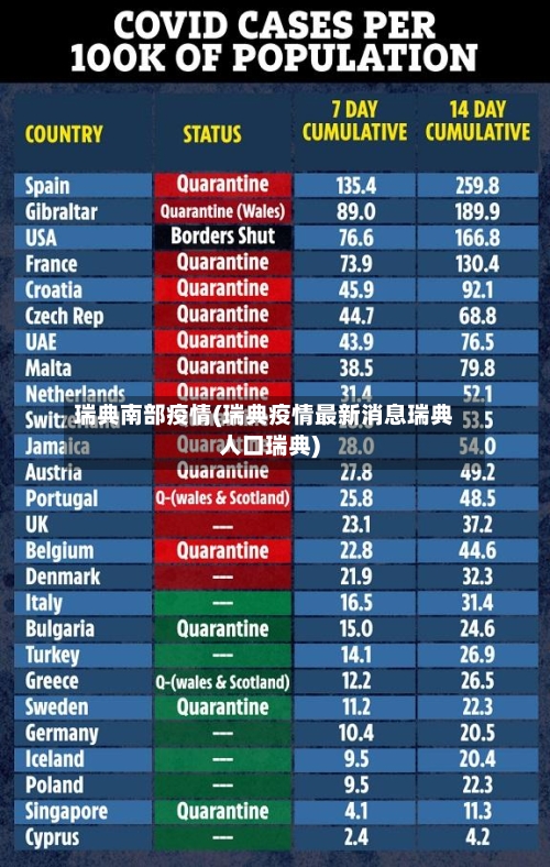 瑞典南部疫情(瑞典疫情最新消息瑞典人口瑞典)