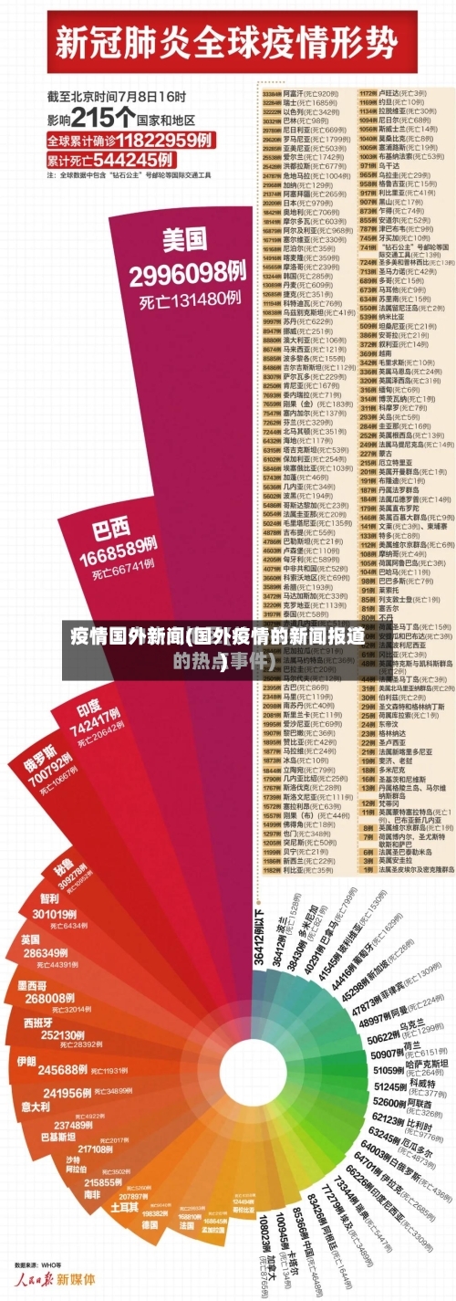 疫情国外新闻(国外疫情的新闻报道)