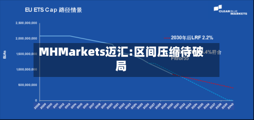 MHMarkets迈汇:区间压缩待破局