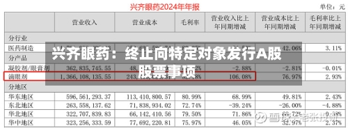 兴齐眼药：终止向特定对象发行A股股票事项