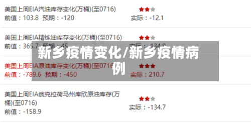 新乡疫情变化/新乡疫情病例