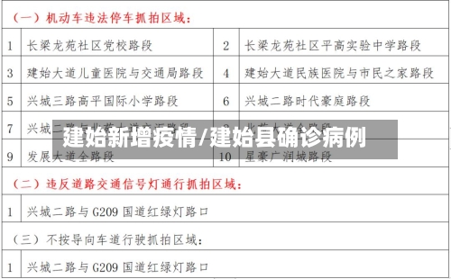 建始新增疫情/建始县确诊病例