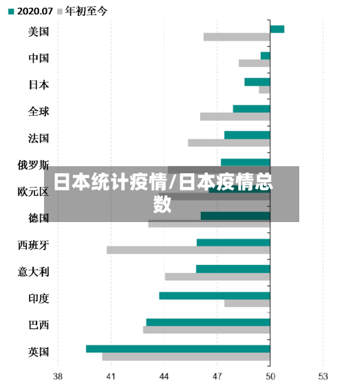 日本统计疫情/日本疫情总数