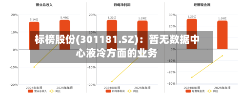 标榜股份(301181.SZ)：暂无数据中心液冷方面的业务