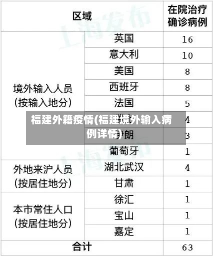 福建外籍疫情(福建境外输入病例详情)