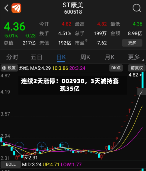 连续2天涨停！002938，3天减持套现35亿