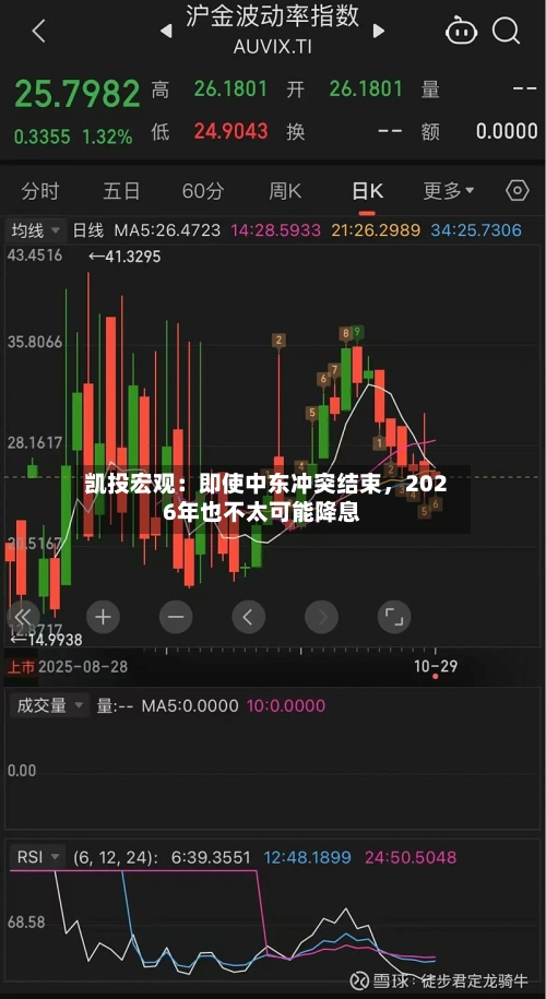 凯投宏观：即使中东冲突结束，2026年也不太可能降息