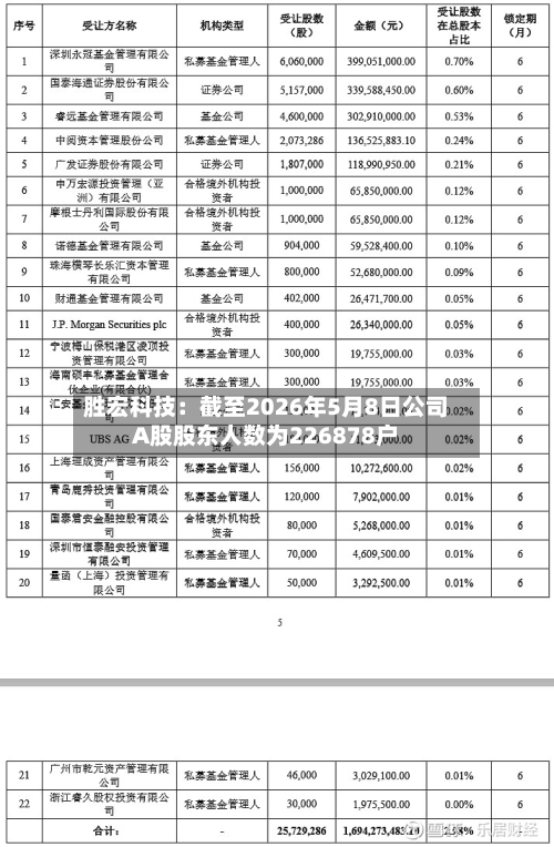 胜宏科技：截至2026年5月8日公司A股股东人数为226878户