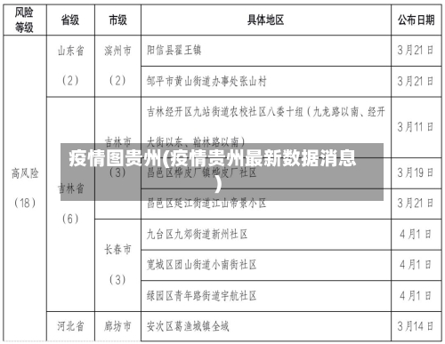 疫情图贵州(疫情贵州最新数据消息)
