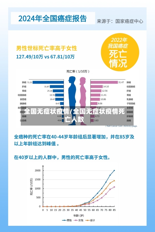 全国无症状疫情/全国无症状疫情死亡人数
