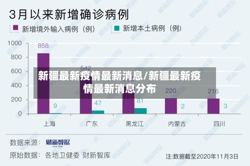 新疆最新疫情最新消息/新疆最新疫情最新消息分布