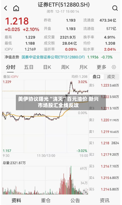 美伊协议曙光“浇灭”百元油价 新兴市场股汇全线反攻