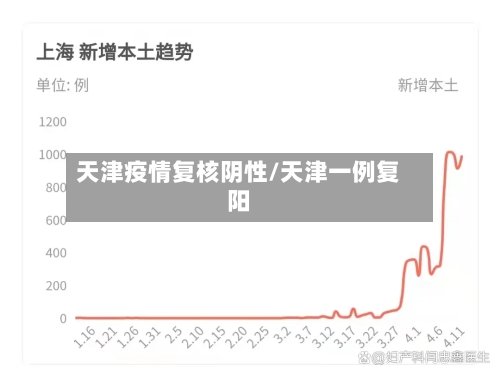 天津疫情复核阴性/天津一例复阳