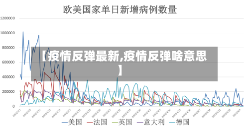 【疫情反弹最新,疫情反弹啥意思】