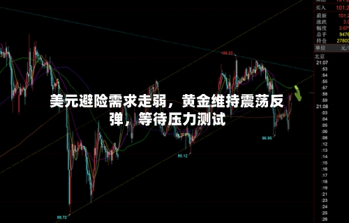 美元避险需求走弱，黄金维持震荡反弹，等待压力测试