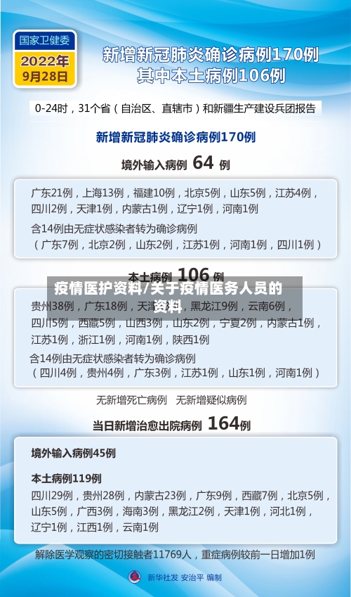 疫情医护资料/关于疫情医务人员的资料