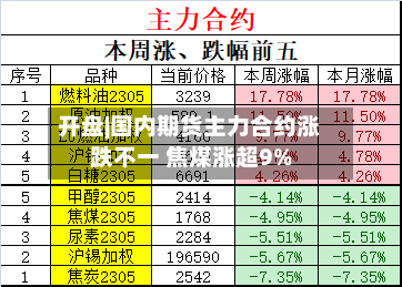 开盘|国内期货主力合约涨跌不一 焦煤涨超9%