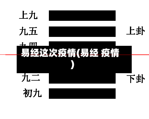 易经这次疫情(易经 疫情)